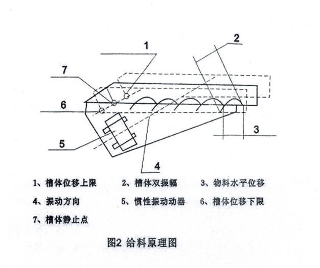 振动粉色网站视频入口安装和调试